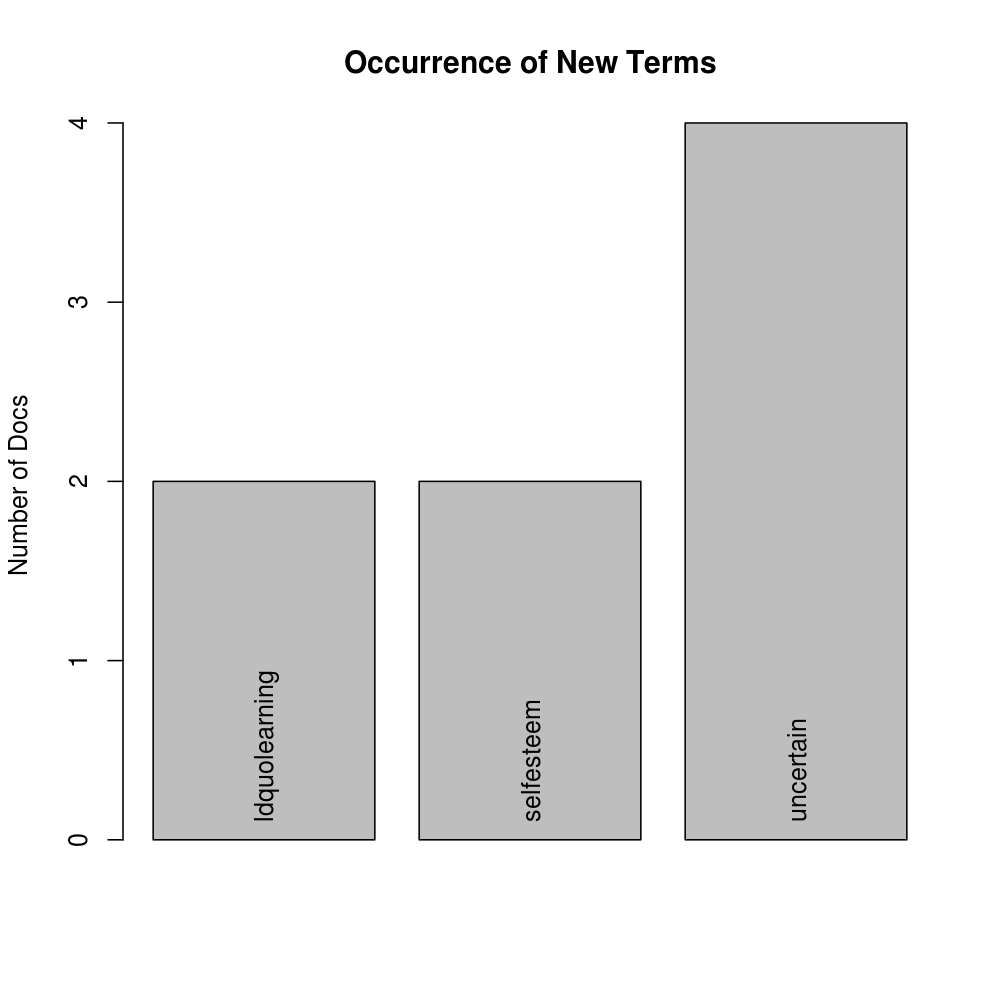 New Terms: Document Occurrence